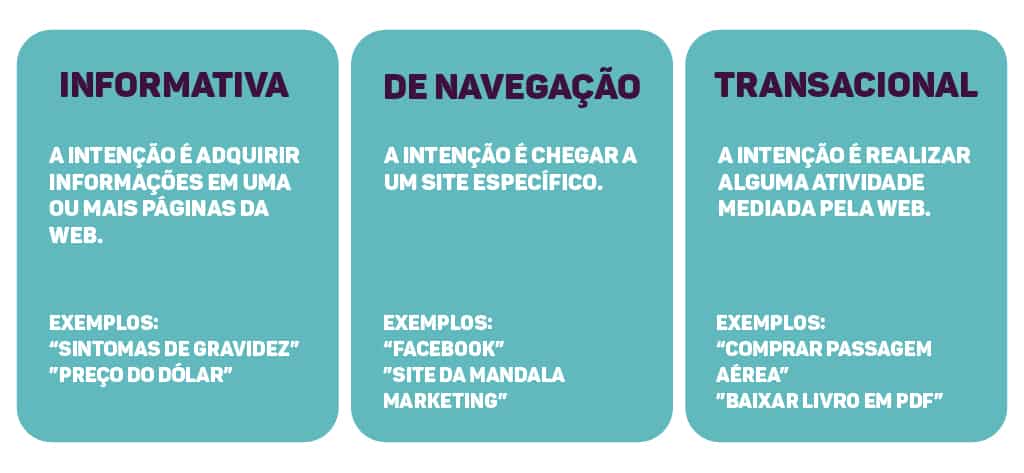 Palavras-chave: O segredo para atrair o tráfego certo - Mandala Marketing